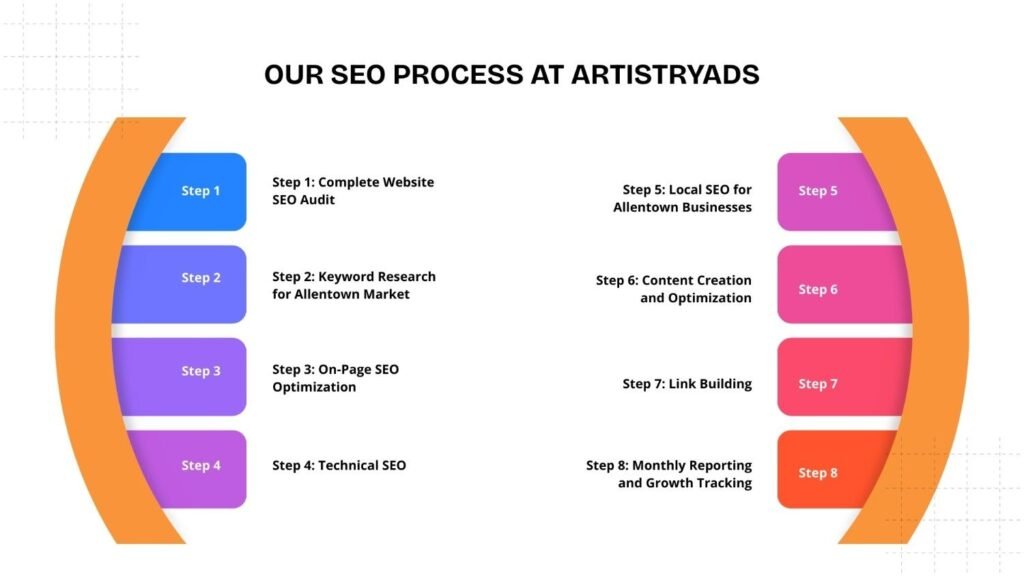 allentown seo company, allentown seo agency, allentown seo professional, seo agency allentown pa